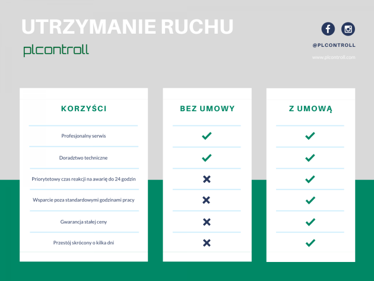 Outsourcing Utrzymania Ruchu – Czy Warto Z Niego Korzystać? | Plcontroll